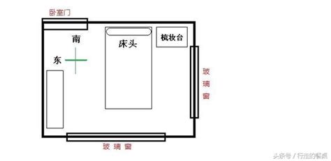 床方向禁忌|床頭朝向怎麼看？6大風水禁忌大解析，打造完美睡眠空間！